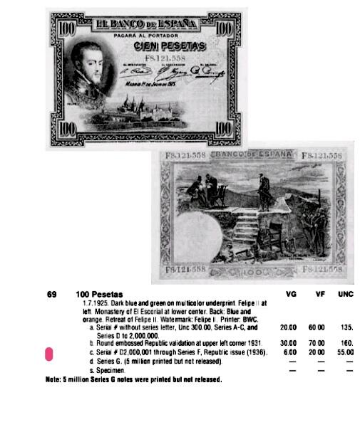 近全新西班牙1925年100比塞塔稀缺靓品纸币