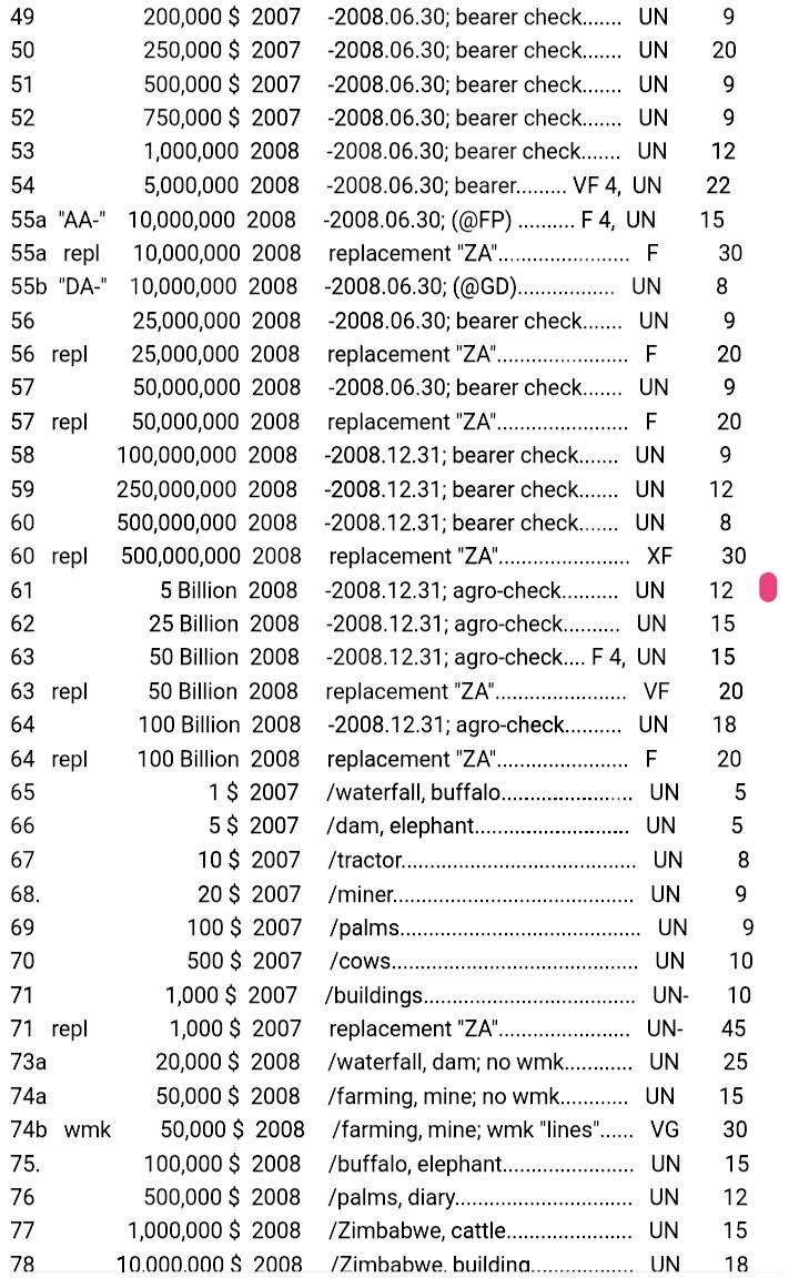 全新津巴布韦2008年AA/AB冠50亿元靓品纸币6枚一组