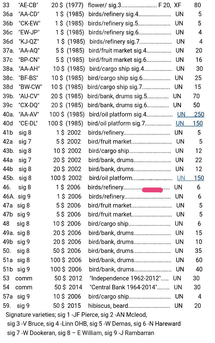 全新特立尼达和多巴哥2006年1元靓品纸币6枚一组
