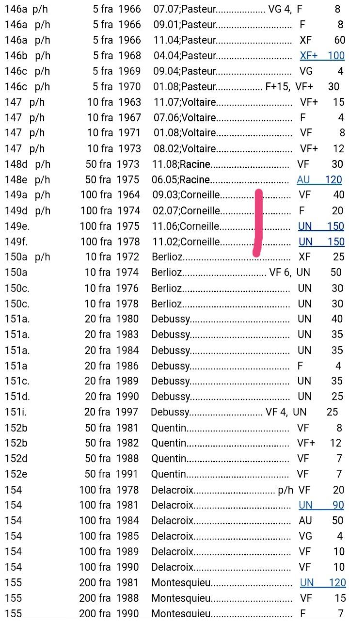 近全新法国1968年100法朗稀缺靓品纸币-著名法国古典主义戏剧家皮埃尔.髙乃依像纸币