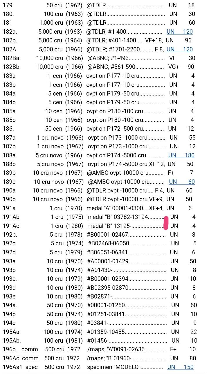 全新巴西1975、1980年1克罗赛罗靓品纸币6枚一组