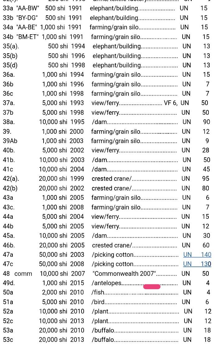 全新乌干达2010、13、15年1000先令靓品纸币6枚一组