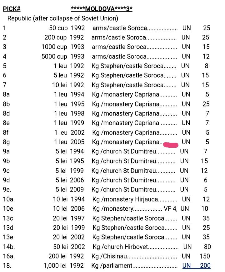 马达加斯加2004年100阿里亚里与摩尔多瓦2010年1列伊靓品纸币6枚一组