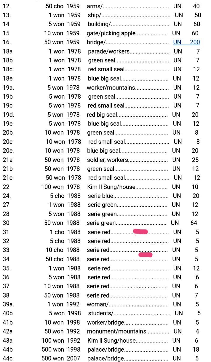全新朝鲜1988年1、10銭靓品纸币2枚一对