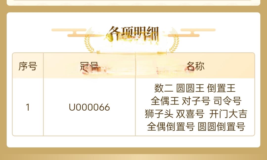 中外各国钞、纪念钞、券专场（第三十四场） 斯里兰卡100卢比纸币 2022年 鸟动物建筑物 亚洲钱币全新（号码寓意见尾图）