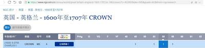  【Type 1a 首版Horseman 仅4枚评级唯一亚军 名家旧藏】英国 查理一世1625年1克朗大银币