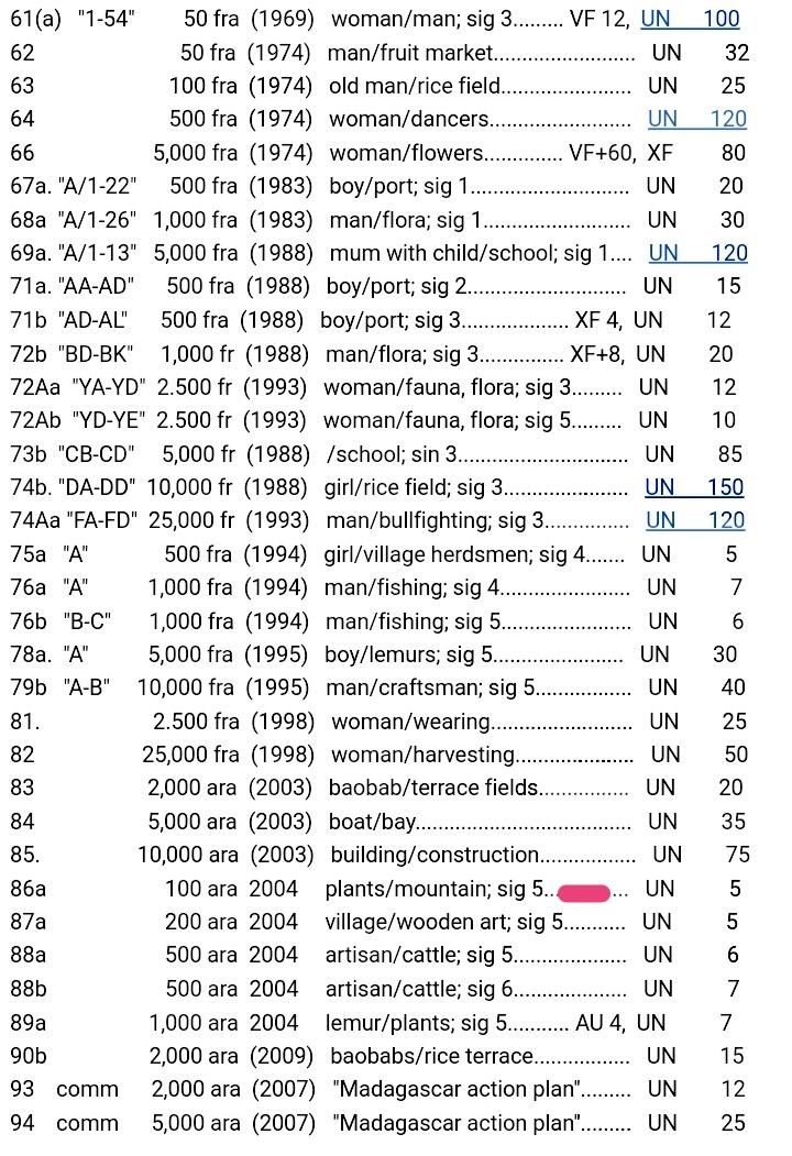 马达加斯加2004年100阿里亚里与摩尔多瓦2010年1列伊靓品纸币6枚一组