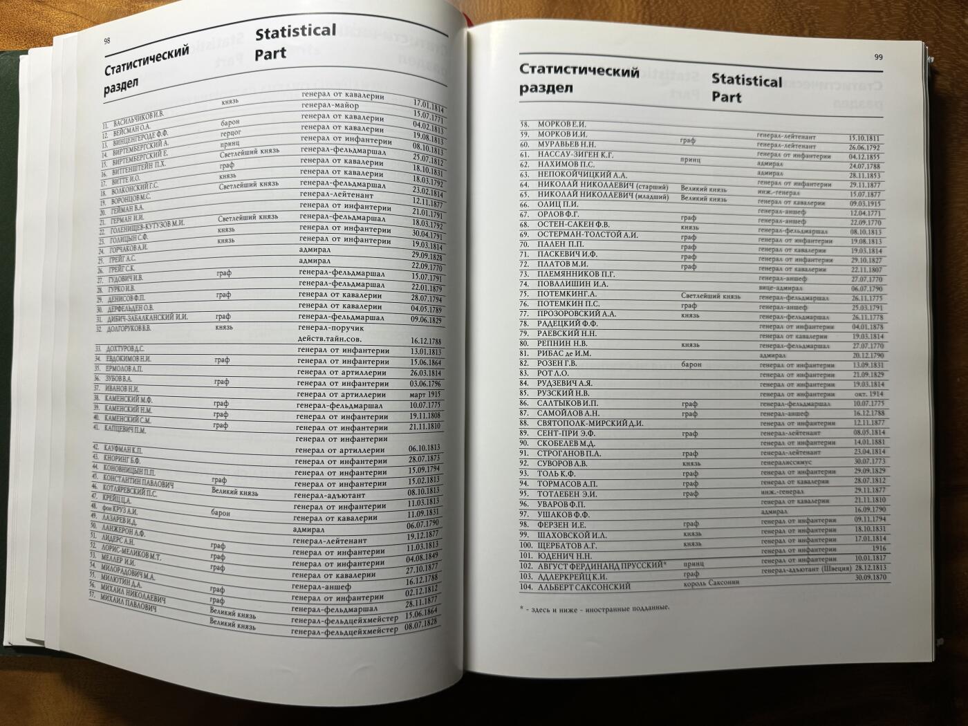 大猫徽章拍卖 第283期 沙俄勋章十字章绿宝书，一套三本，发行量1000册，总页数1100多页，英俄双语，和苏章绿宝书是同一个系列，有大量文本描述，版本对比，数据堆叠