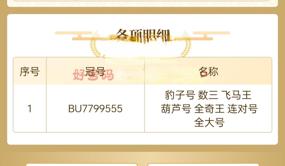 中外各国钞、纪念钞、券专场（第三十四场） 南斯拉夫5000第纳尔纸币 1985年铁托 欧洲钞票 全新（号码寓意见尾图）