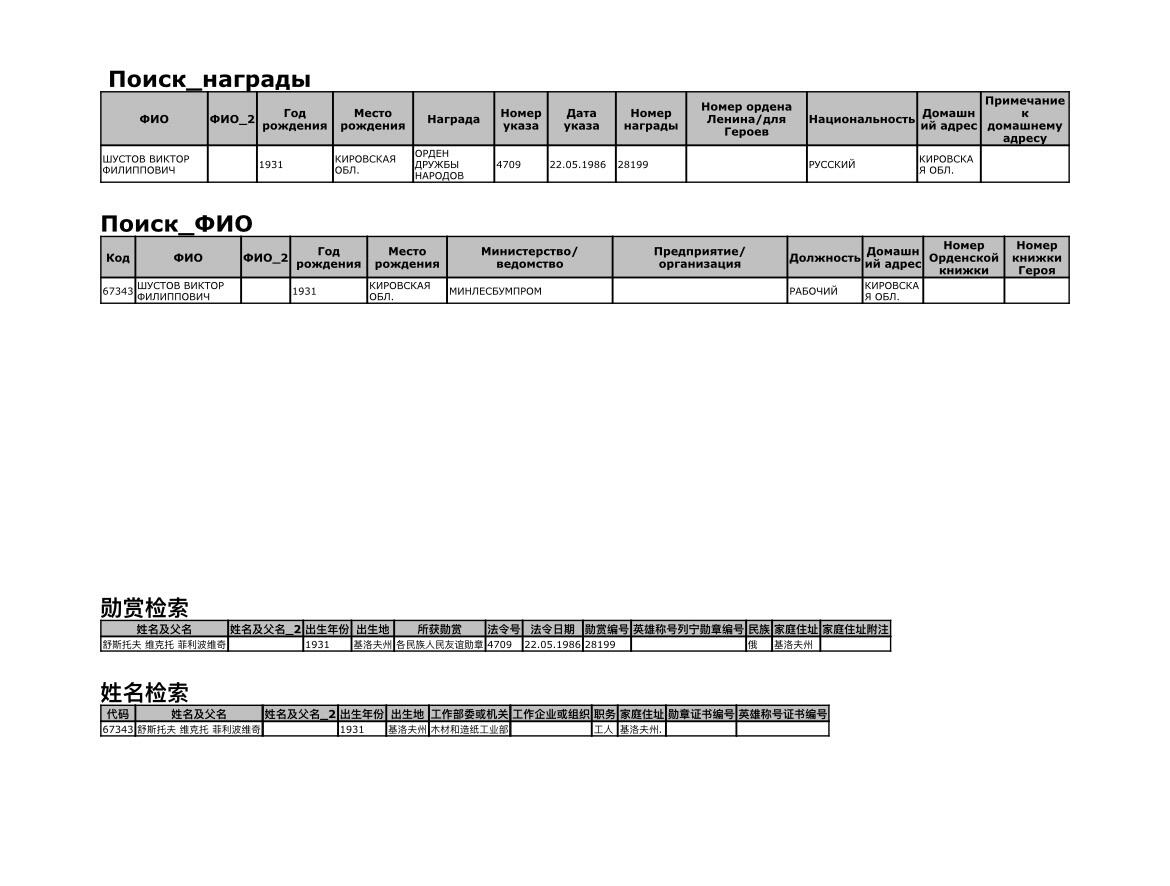 大猫徽章拍卖 第283期 苏联友谊勋章 部分档案