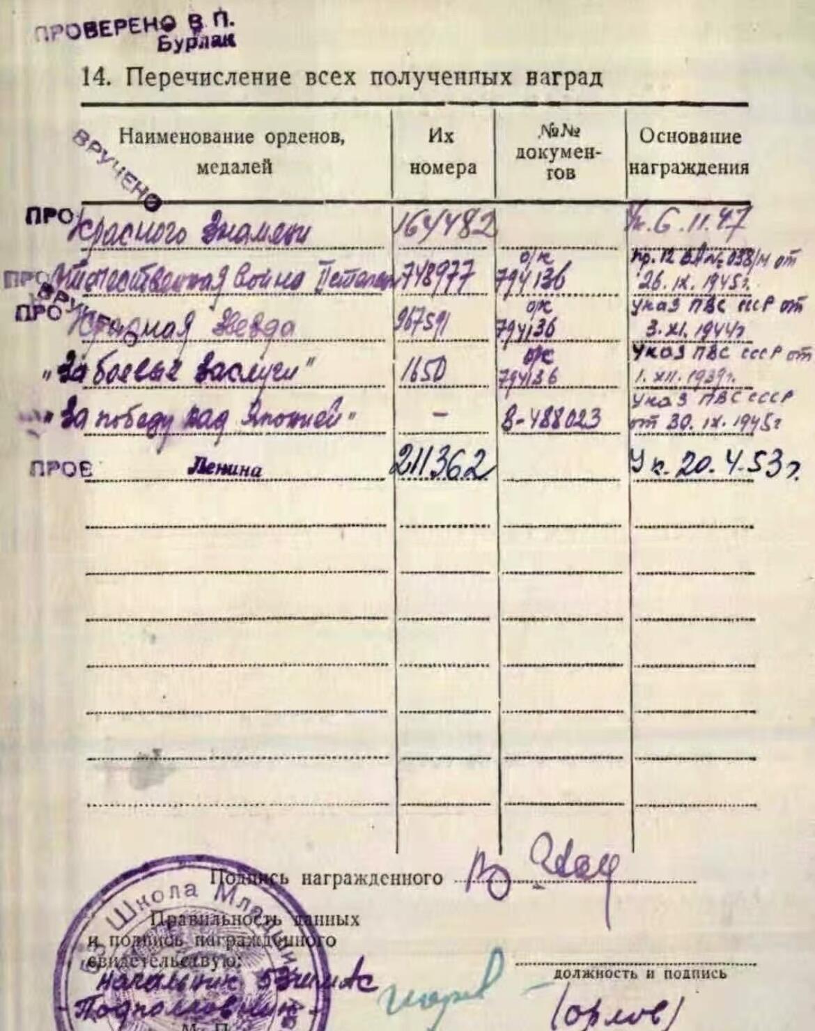 大猫徽章拍卖 第283期 苏联红旗勋章3⃣️ 档案齐全