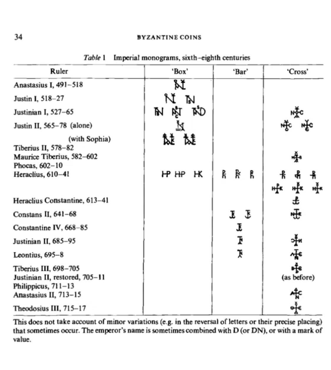 【良泉】第42期【自动场】12月4日晚19.30点开拍！99枚域外古代钱币专场  【罕见】公元565-578年【拜占庭】查士丁二世和皇后索菲亚二人组合字母版，5努米小铜币，1.38克
