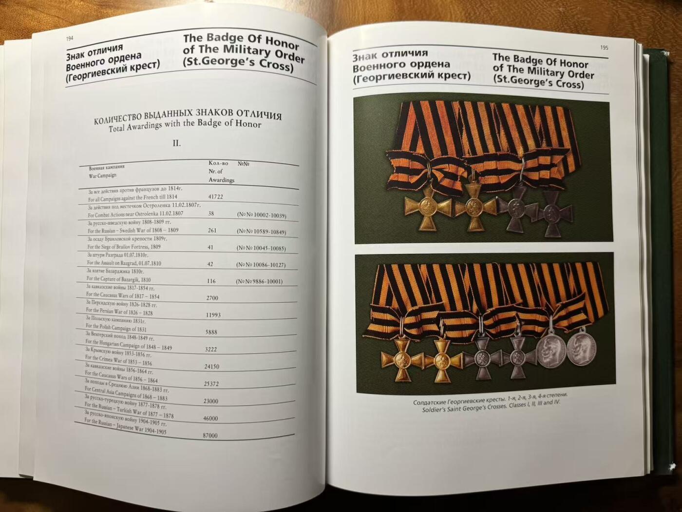 大猫徽章拍卖 第283期 沙俄勋章十字章绿宝书，一套三本，发行量1000册，总页数1100多页，英俄双语，和苏章绿宝书是同一个系列，有大量文本描述，版本对比，数据堆叠