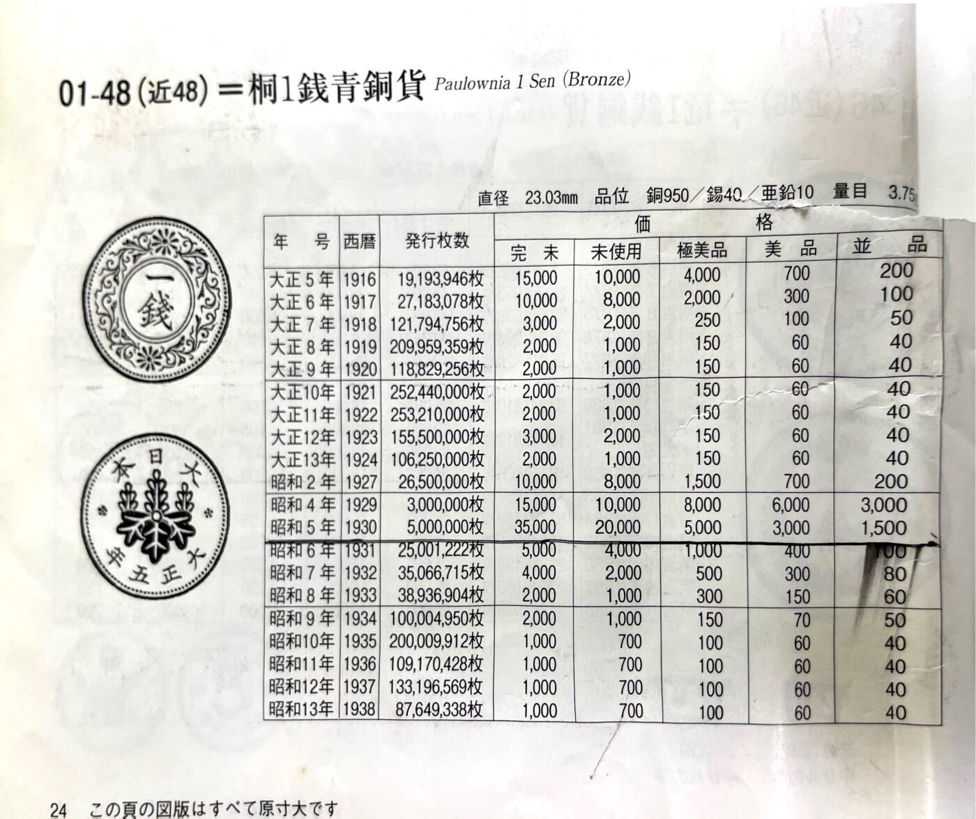 回流1130 小特年 昭和二年（1927年）桐一钱青铜币