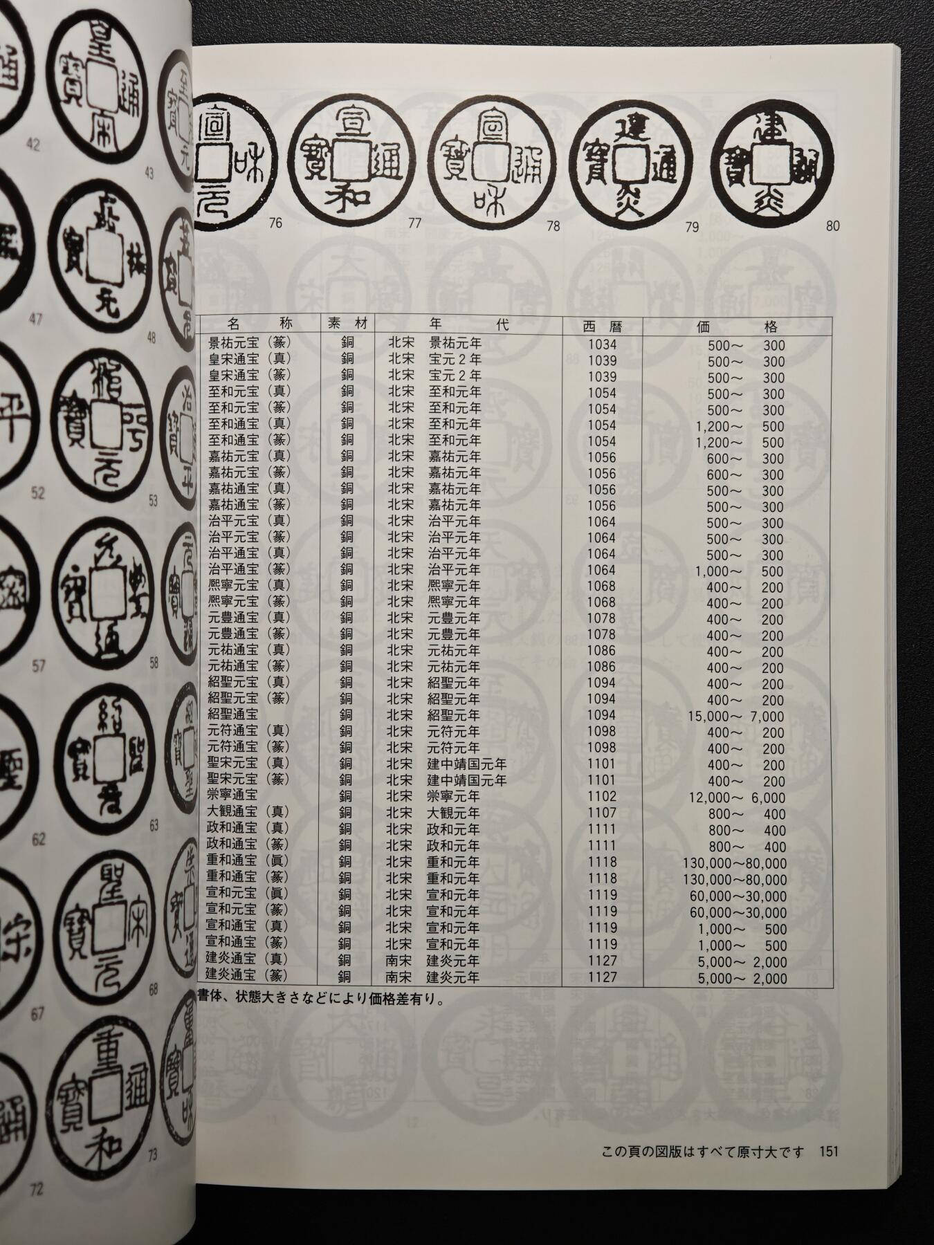 【德藏】世界币章拍卖第155期（拍品征集中~欢迎藏友联系） 97新 2012版 日本货币标准目录 全彩铜板纸印刷 全书约292页