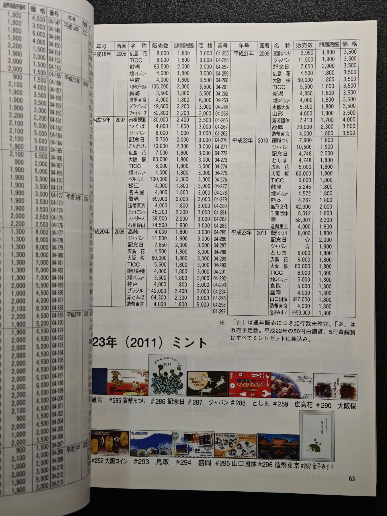 【德藏】世界币章拍卖第155期（拍品征集中~欢迎藏友联系） 97新 2012版 日本货币标准目录 全彩铜板纸印刷 全书约292页