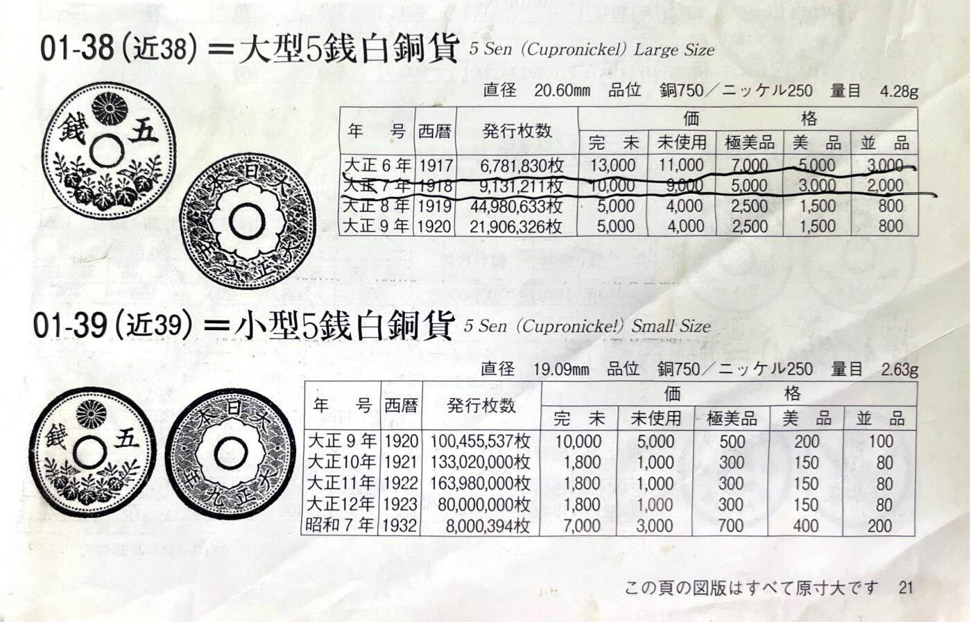 回流1130 大正时期大型、小型五钱镍币一对