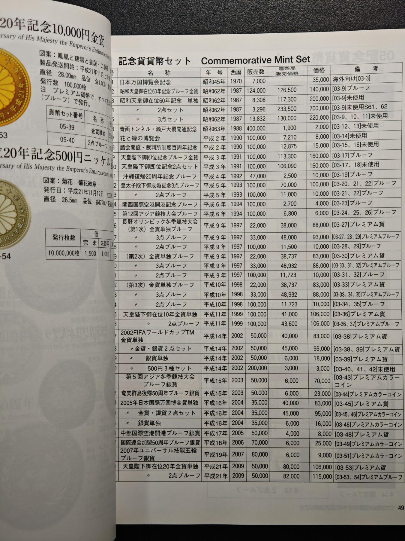 【德藏】世界币章拍卖第155期（拍品征集中~欢迎藏友联系） 97新 2012版 日本货币标准目录 全彩铜板纸印刷 全书约292页