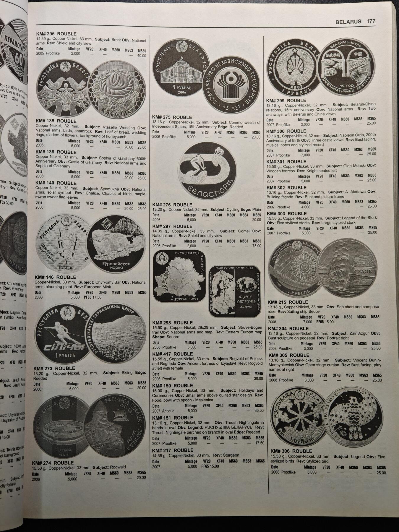 【德藏】世界币章拍卖第155期（拍品征集中~欢迎藏友联系） 97新 2018版 克劳斯2001至今(2018)世界钱币目录 全书约1488页