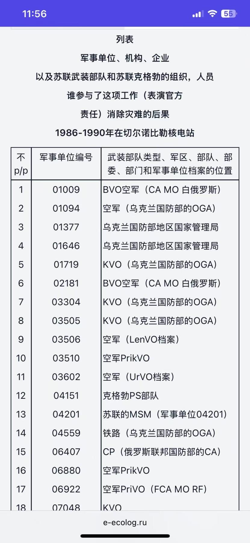大猫徽章拍卖 第283期 俄联邦勇气勋章1⃣️ 有档 切尔诺贝利故事