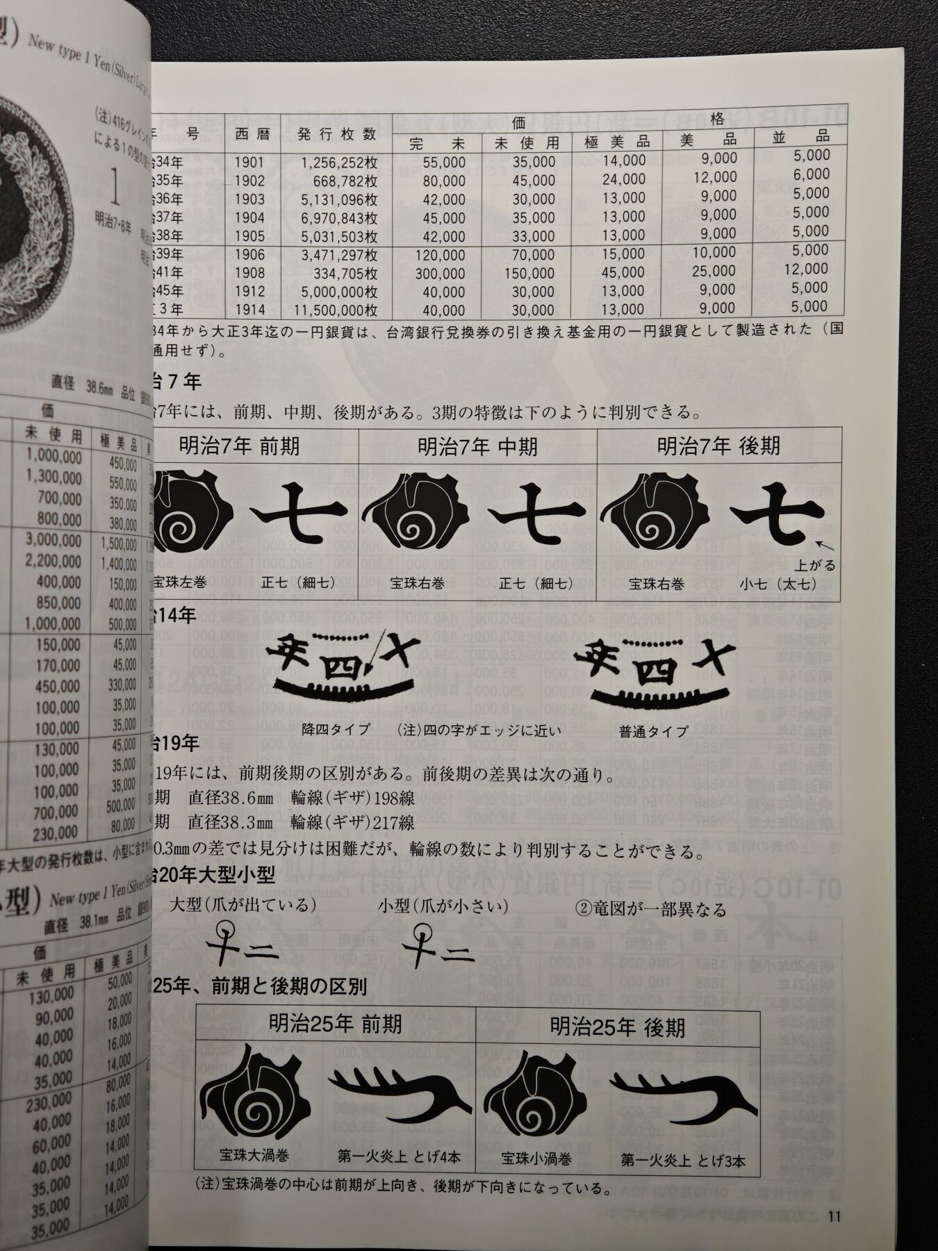 【德藏】世界币章拍卖第155期（拍品征集中~欢迎藏友联系） 97新 2012版 日本货币标准目录 全彩铜板纸印刷 全书约292页