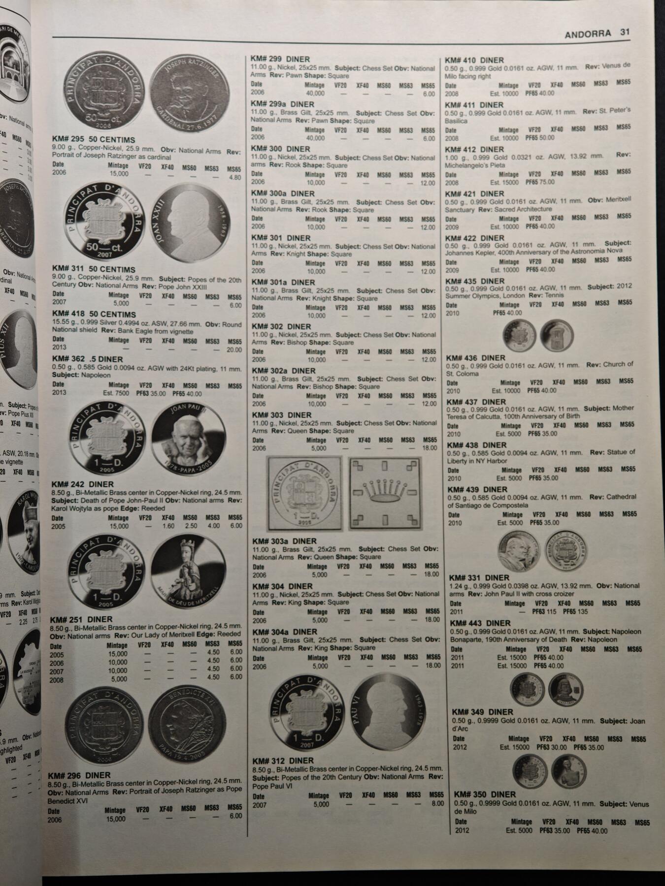 【德藏】世界币章拍卖第155期（拍品征集中~欢迎藏友联系） 97新 2018版 克劳斯2001至今(2018)世界钱币目录 全书约1488页