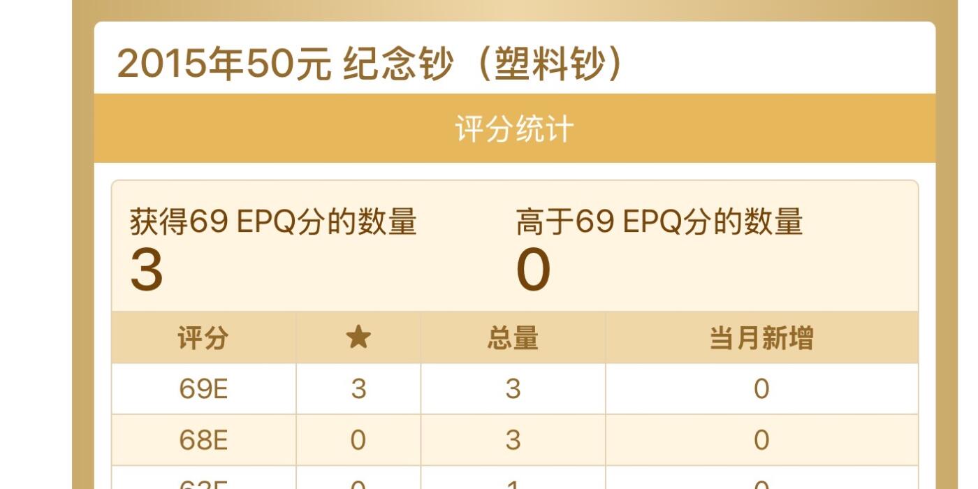 【礼羽收藏】🌏世界钱币拍卖第113期