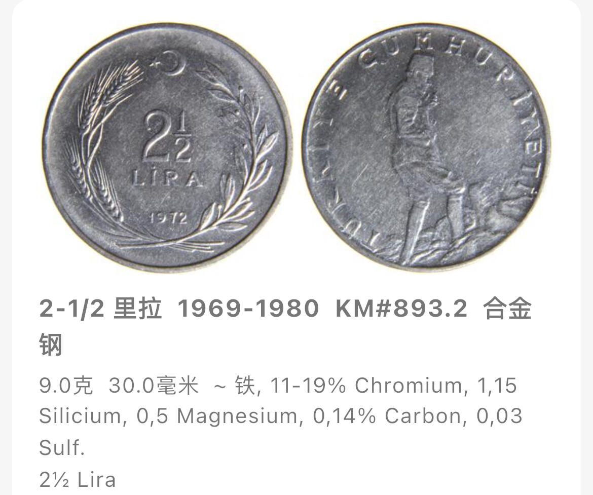 回流1130 土耳其1976年2.5里拉30妈咪 独立战争中的士兵形象