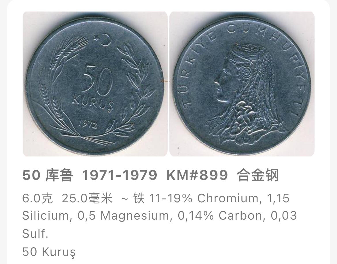 回流1130 全新土耳其1976年50库鲁 女性传统服饰