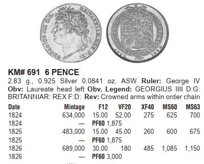 修遠堂世界钱币第九十五期 NGC MS62 1825年英国6便士银币 稀少品种