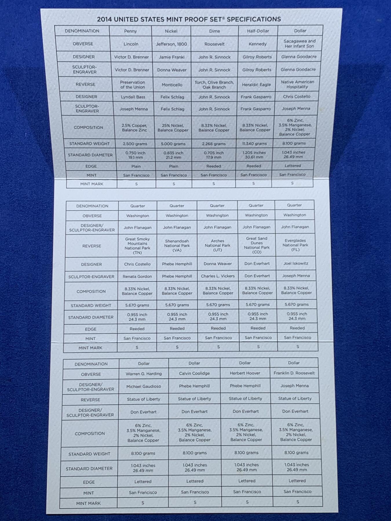 《竞宝斋》第443场 周日，周一，2场连拍 （全场包邮） 美国2014年精制套币（3本：总统币4枚，州币5枚，流通币5枚有萨卡嘉维亚）细节见图