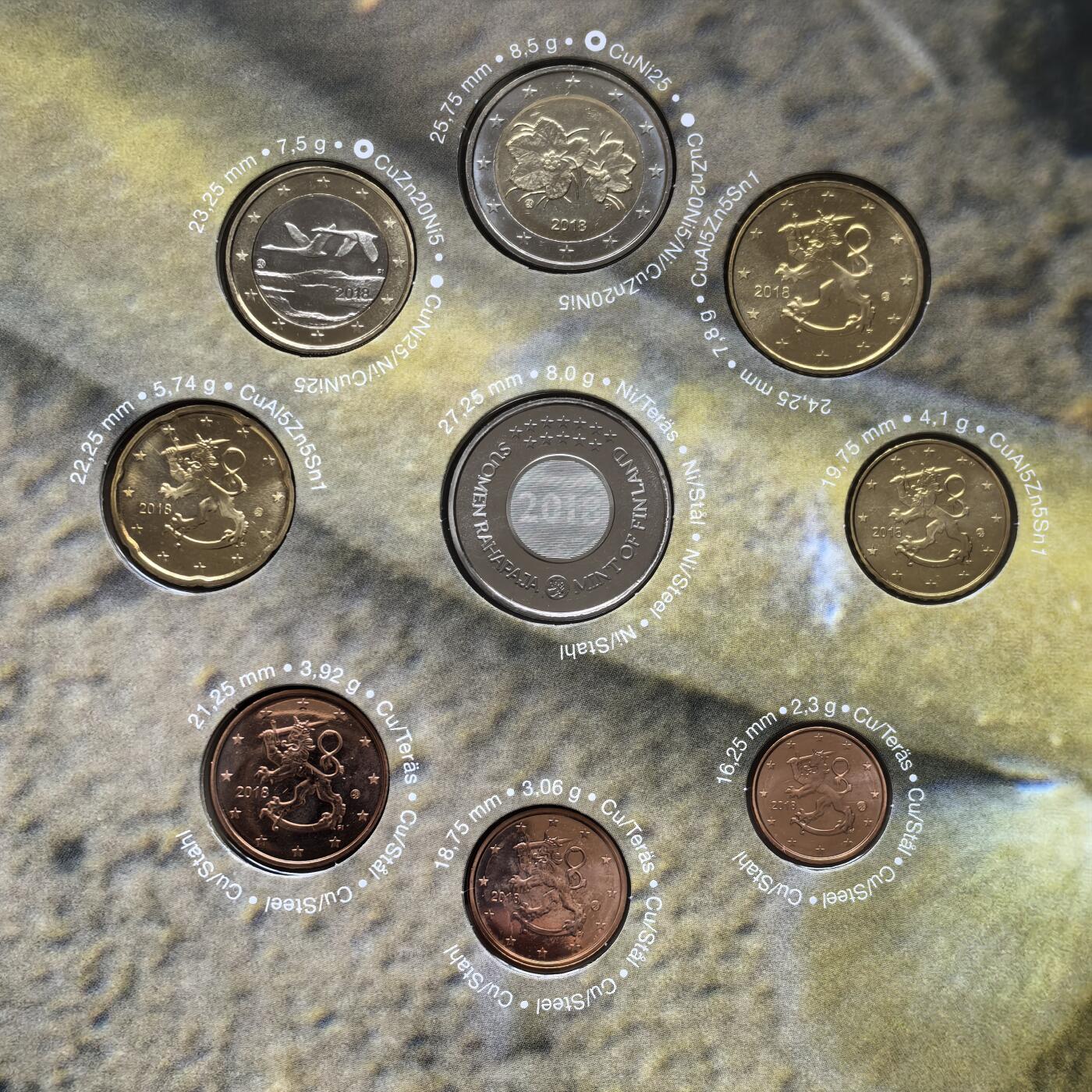 道一币馆币章第一百五十六场 原包装 芬兰2018年欧元套币八枚+纪念章