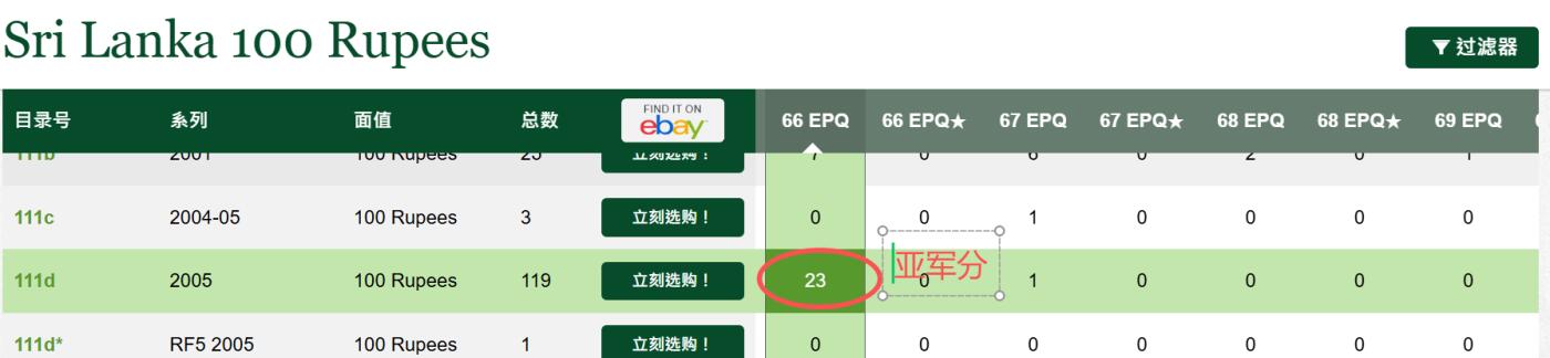 67 EPQ 1979年 新加坡鸟版20元，各版本稀有瑞典1000克朗，持续更新ing