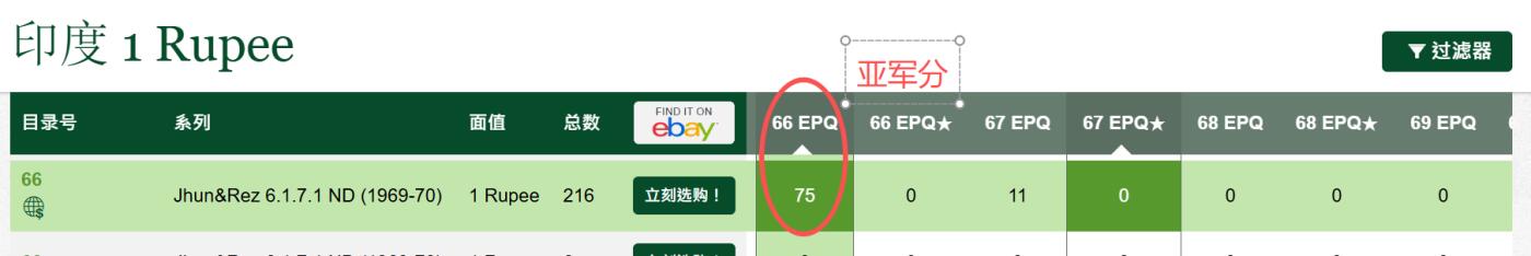 67 EPQ 1979年 新加坡鸟版20元，各版本稀有瑞典1000克朗，持续更新ing PMG 66 EPQ 印度 1969-1970年 甘地诞辰1印度卢比纪念钞 高分难得 原厂针孔 难出高分品种！亚军分数！号码无7