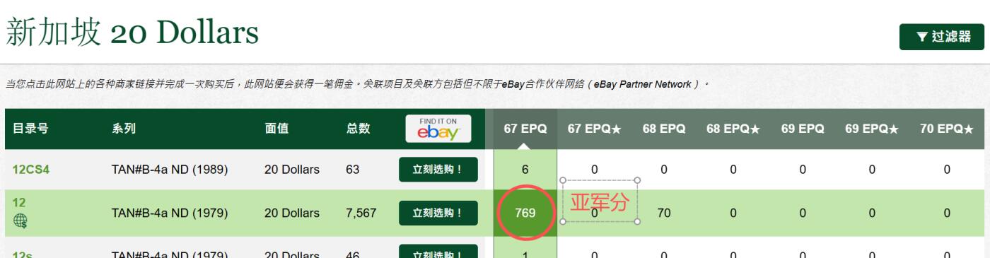 67 EPQ 1979年 新加坡鸟版20元，各版本稀有瑞典1000克朗，持续更新ing PMG 67 EPQ 新加坡 1979年 20新加坡元 鸟版 圆润号 无47 亚军分