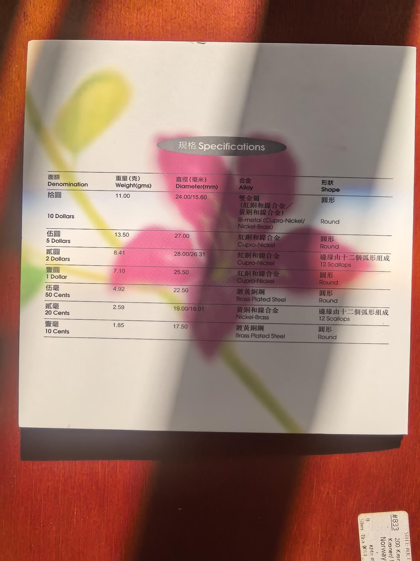 长老汇蛇年精选第七十八场拍卖 1997中国香港7枚币套装，卡装