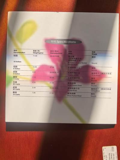 长老汇蛇年精选第七十八场拍卖 1997中国香港7枚币套装，卡装