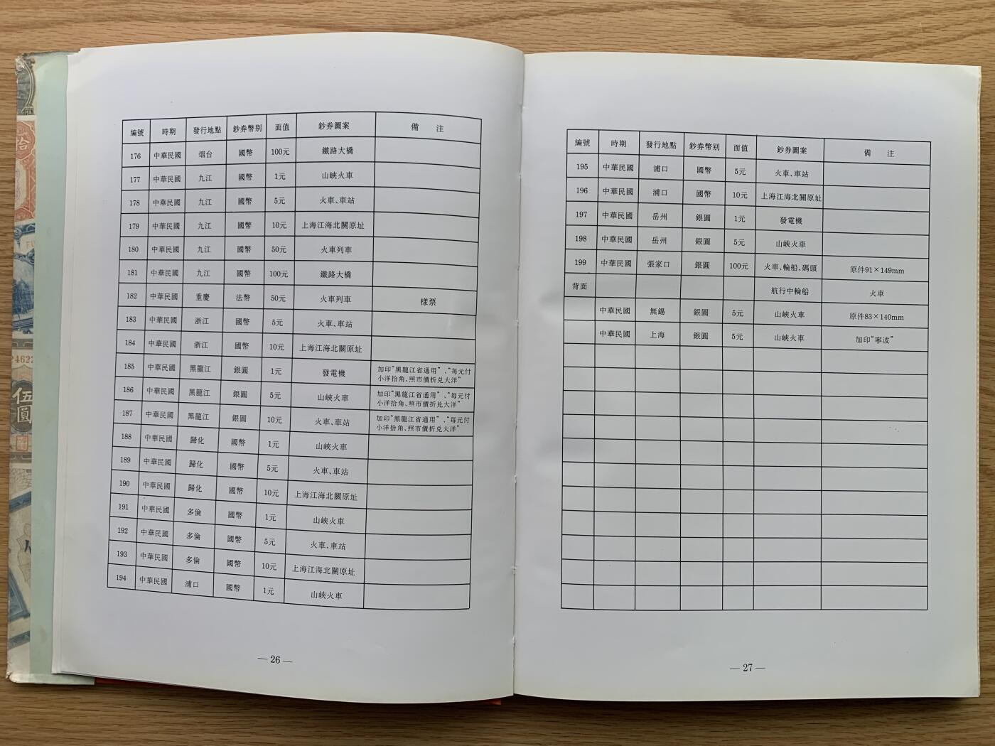 《竞宝斋》第444场 周日，周一，2场连拍 （全场包邮） 精装本 交通银行发行纸币图册（1909-1942），交通银行总行编印，内部印刷资料书，大开本，约1.1公斤，全书165页，各种交行纸币图案及介绍并有，是本不可多得的资料书。