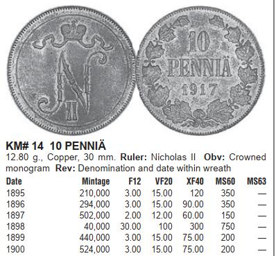修遠堂世界钱币第九十六期 NGC AU53BN 1895年芬兰10盆尼铜币 少见的年份