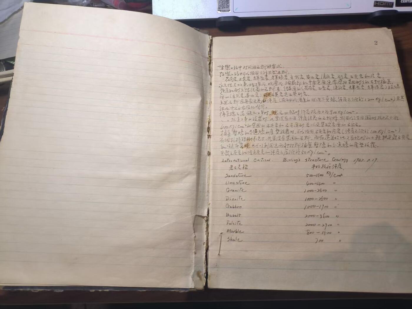 罗岚⭐新藏⭐特惠专拍第一场-分享拍场赚佣 名人手稿—王杭生工程兵学院副院长（副军职）防御工程研究厚壳笔记本 内容非常丰富