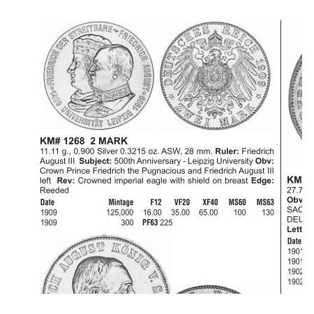 【旋风钱币】12月6日19:00准时开拍 精美欧洲币章、银币银章、第三帝国钱币等 全场包邮！ 【银】NGC UNC 德国萨克森1909年 莱比锡大学2马克银币 五彩初铸原光