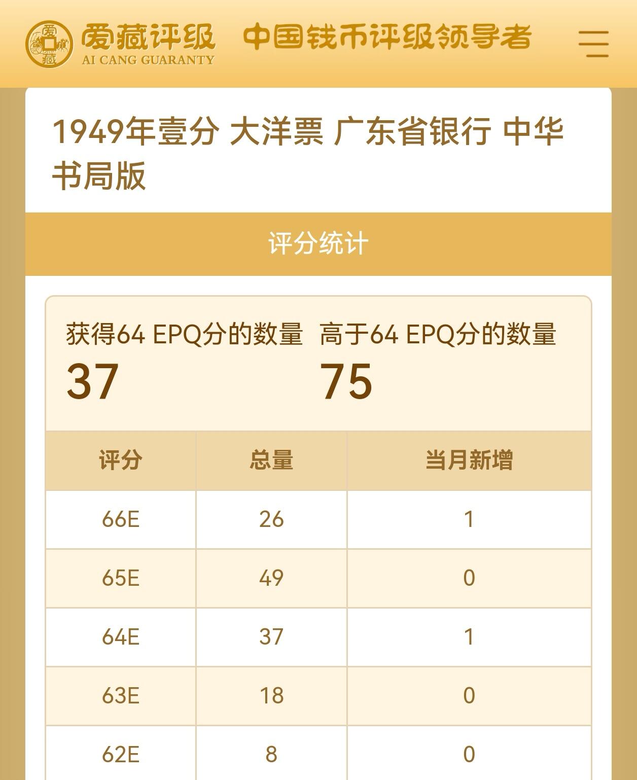 1949年壹分大洋票，广东省银行中华书局版，AK冠号，稀少靓号！爱藏金标评级64EPQ，分数高，品相极好，币面无修复，此分数段不足百张，收藏价值高。按图发货！