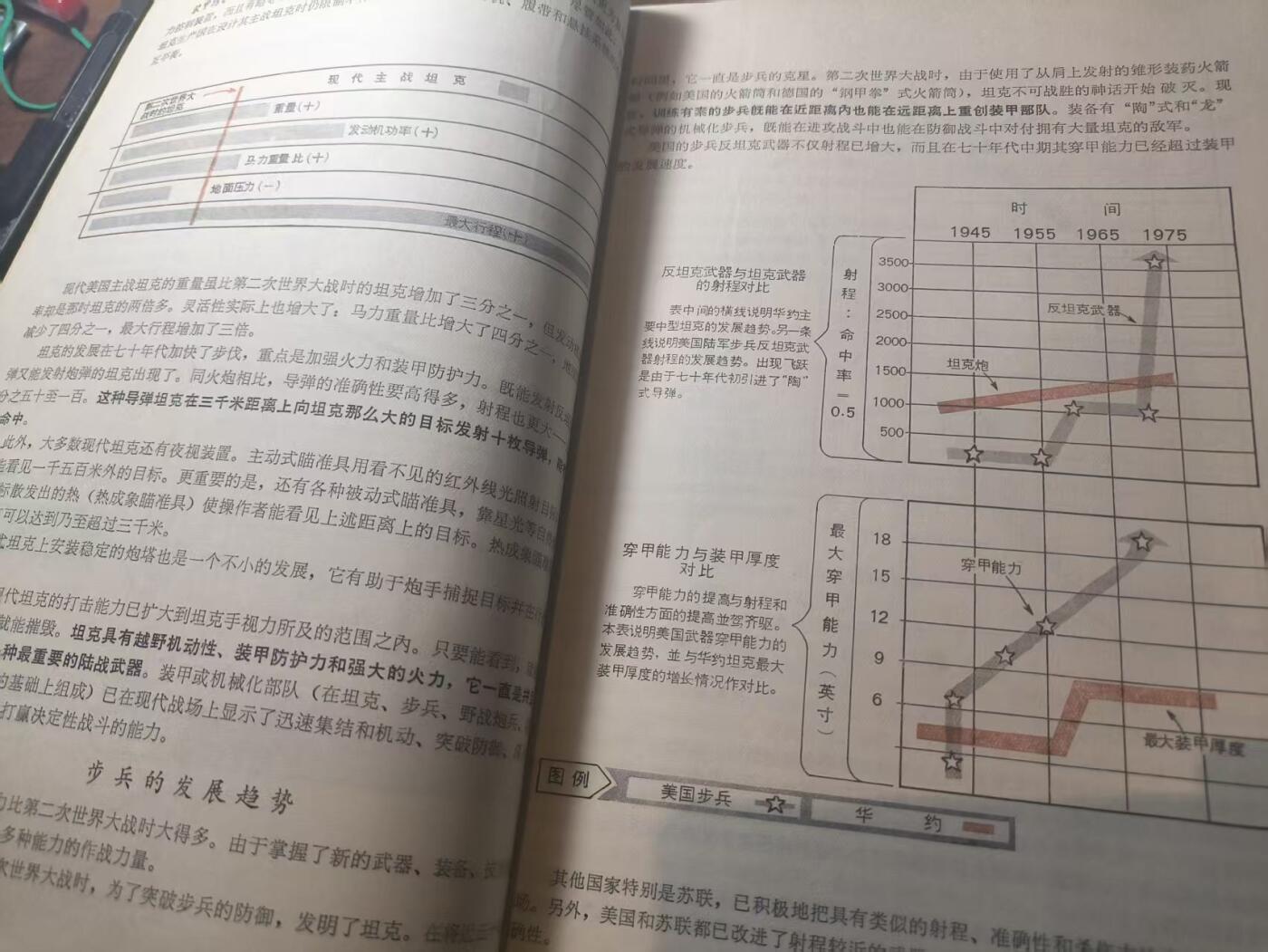 罗岚⭐新藏⭐特惠专拍第一场-分享拍场赚佣 美军野战条令《EM100-5:作战纲要》内容丰富厚一本