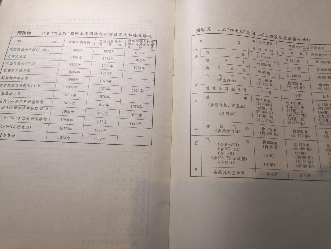 罗岚⭐新藏⭐特惠专拍第一场-分享拍场赚佣 《外国军事学术》日本当前的军事战略  实时热门
