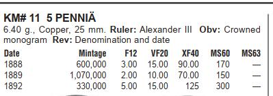 修遠堂世界钱币第九十六期 NGC AU58BN 1892年芬兰5盆尼铜币 少见的年份 仅33万枚铸造量