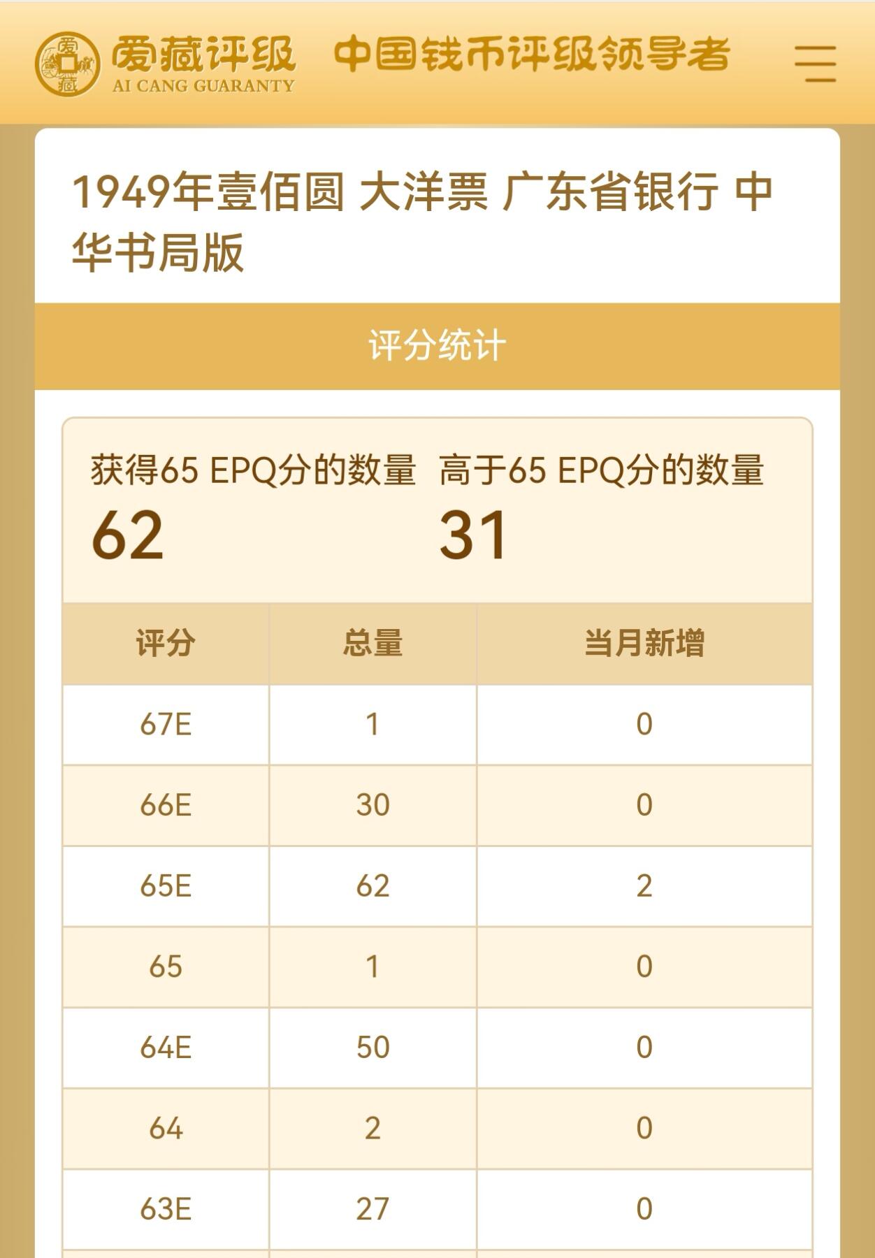 1949年广东省银行大洋票壹佰圆，中华书局版，稀少双冠，带双冠个性标，爱藏金标评级65E，按图发货！