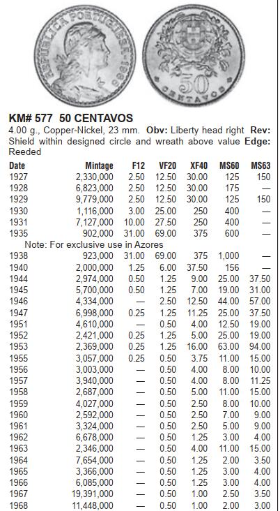 修遠堂世界钱币第九十六期 NGC AU55 1930年葡萄牙50分 稀少的年份 书价很高
