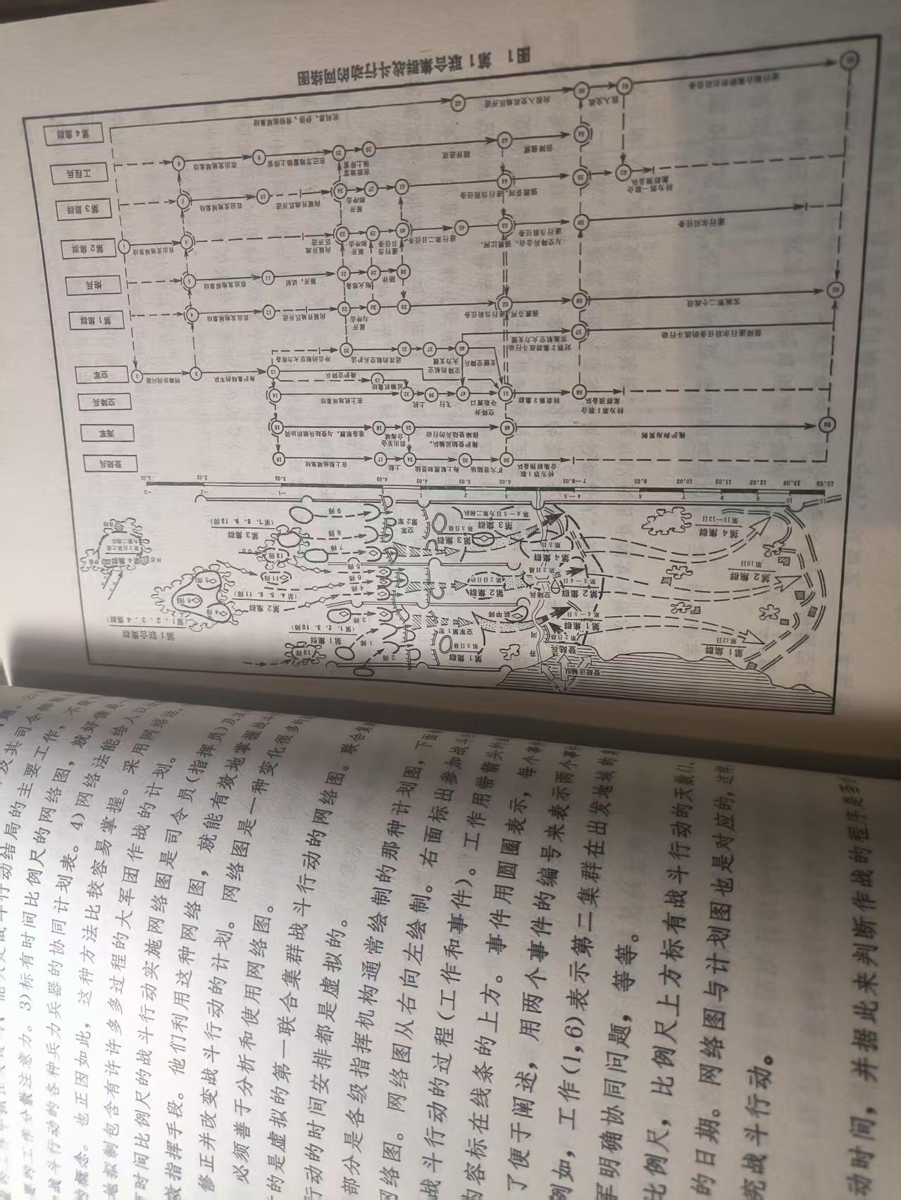 罗岚⭐新藏⭐特惠专拍第一场-分享拍场赚佣 《外国军事学术》包括旅顺口驻军、华约演习、新式武器等