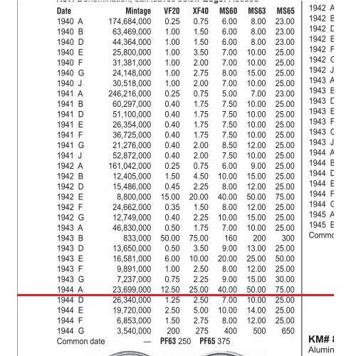 【旋风钱币】12月6日19:00准时开拍 精美欧洲币章、银币银章、第三帝国钱币等 全场包邮！