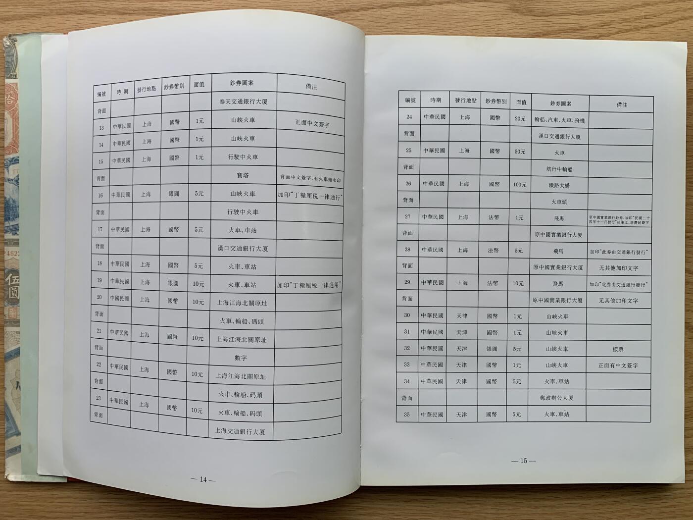 《竞宝斋》第444场 周日，周一，2场连拍 （全场包邮） 精装本 交通银行发行纸币图册（1909-1942），交通银行总行编印，内部印刷资料书，大开本，约1.1公斤，全书165页，各种交行纸币图案及介绍并有，是本不可多得的资料书。